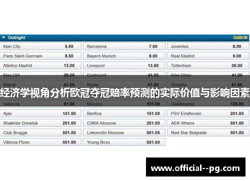 经济学视角分析欧冠夺冠赔率预测的实际价值与影响因素 经济学视角分析欧冠夺冠赔率预测的实际价值与影响因素