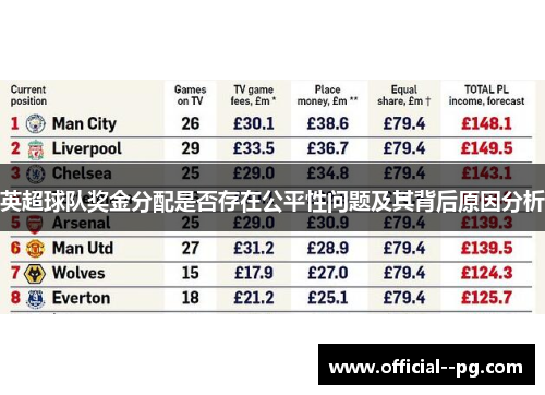 英超球队奖金分配是否存在公平性问题及其背后原因分析 英超球队奖金分配是否存在公平性问题及其背后原因分析