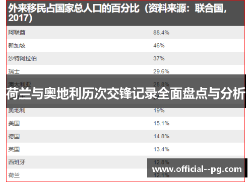 荷兰与奥地利历次交锋记录全面盘点与分析 荷兰与奥地利历次交锋记录全面盘点与分析