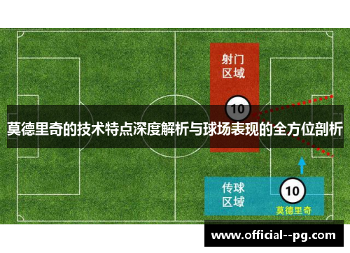 莫德里奇的技术特点深度解析与球场表现的全方位剖析 莫德里奇的技术特点深度解析与球场表现的全方位剖析