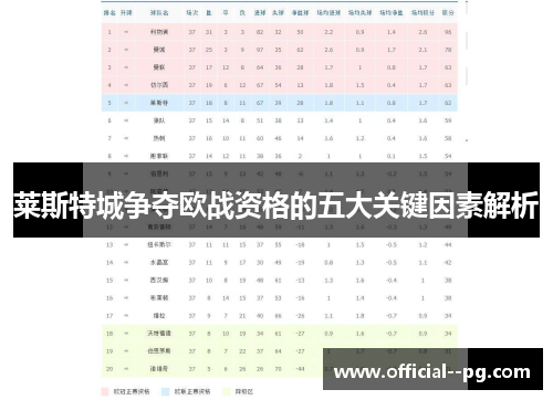 莱斯特城争夺欧战资格的五大关键因素解析 莱斯特城争夺欧战资格的五大关键因素解析