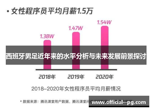西班牙男足近年来的水平分析与未来发展前景探讨