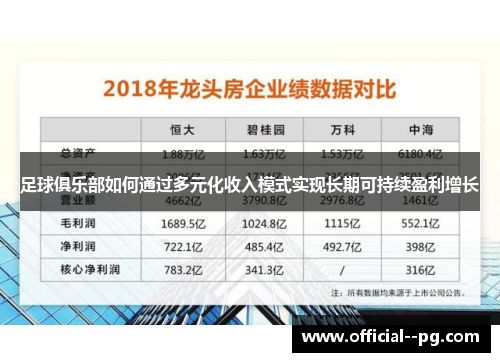足球俱乐部如何通过多元化收入模式实现长期可持续盈利增长