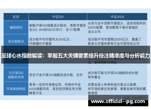 足球心水指数解读：掌握五大关键要素提升投注精准度与分析能力