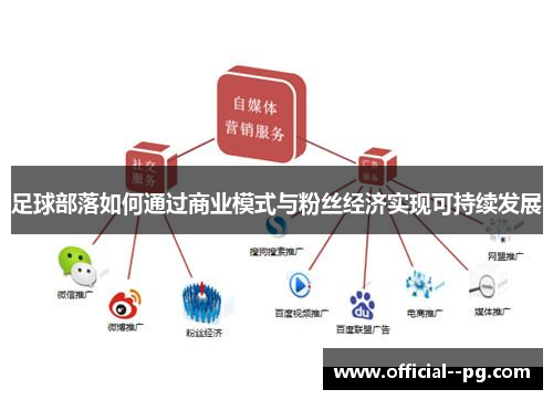 足球部落如何通过商业模式与粉丝经济实现可持续发展 足球部落如何通过商业模式与粉丝经济实现可持续发展