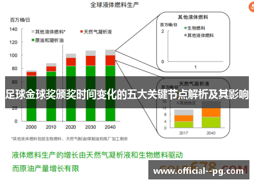 足球金球奖颁奖时间变化的五大关键节点解析及其影响 足球金球奖颁奖时间变化的五大关键节点解析及其影响