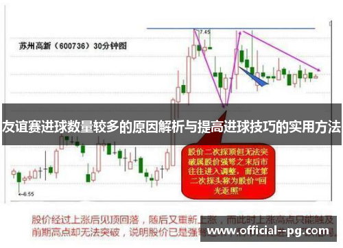 友谊赛进球数量较多的原因解析与提高进球技巧的实用方法 友谊赛进球数量较多的原因解析与提高进球技巧的实用方法