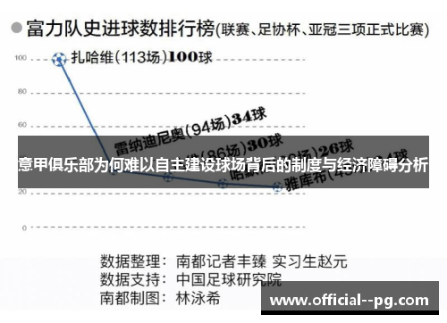 意甲俱乐部为何难以自主建设球场背后的制度与经济障碍分析