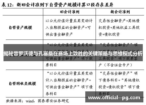 揭秘普罗沃德与孔塞桑在赛场上致胜的关键策略与思维模式分析