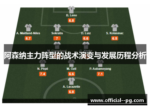 阿森纳主力阵型的战术演变与发展历程分析 阿森纳主力阵型的战术演变与发展历程分析