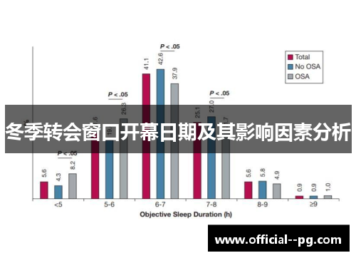 冬季转会窗口开幕日期及其影响因素分析