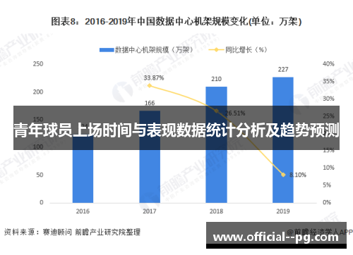 青年球员上场时间与表现数据统计分析及趋势预测 青年球员上场时间与表现数据统计分析及趋势预测
