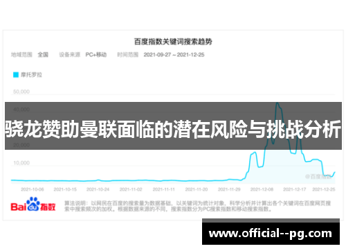 骁龙赞助曼联面临的潜在风险与挑战分析