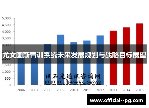 尤文图斯青训系统未来发展规划与战略目标展望