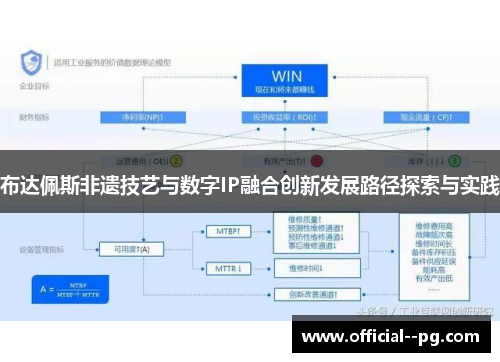 布达佩斯非遗技艺与数字IP融合创新发展路径探索与实践