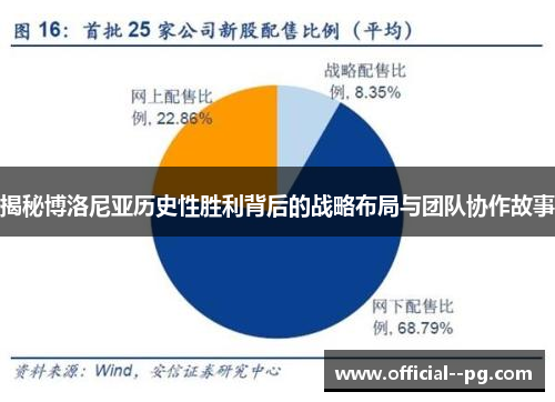 揭秘博洛尼亚历史性胜利背后的战略布局与团队协作故事