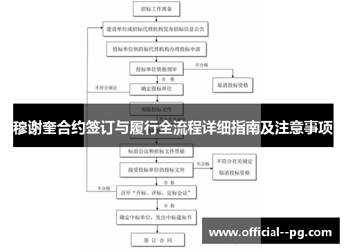 穆谢奎合约签订与履行全流程详细指南及注意事项 穆谢奎合约签订与履行全流程详细指南及注意事项