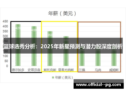篮球选秀分析:2025年新星预测与潜力股深度剖析 篮球选秀分析:2025年新星预测与潜力股深度剖析