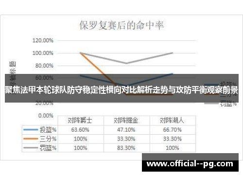 聚焦法甲本轮球队防守稳定性横向对比解析走势与攻防平衡观察前景