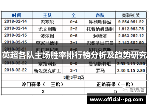 英超各队主场胜率排行榜分析及趋势研究 英超各队主场胜率排行榜分析及趋势研究