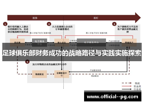 足球俱乐部财务成功的战略路径与实践实施探索 足球俱乐部财务成功的战略路径与实践实施探索