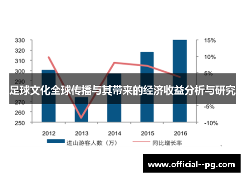 足球文化全球传播与其带来的经济收益分析与研究 足球文化全球传播与其带来的经济收益分析与研究